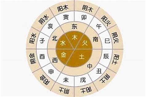 五行旺金|八字中的五行金该如何理解 八字五行金旺的人忌讳什么